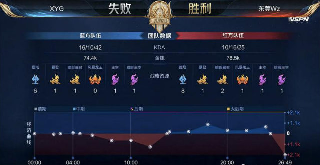 线射手创造 线射手创造