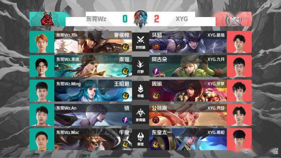 级选手交流 级选手交流