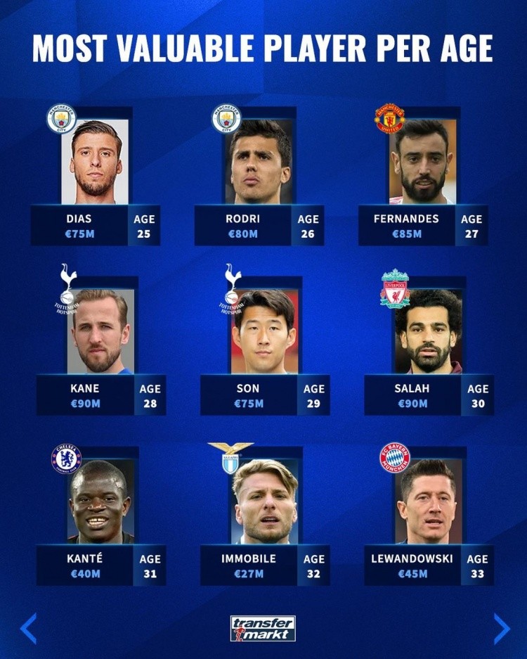 观赛习惯也 观赛习惯也