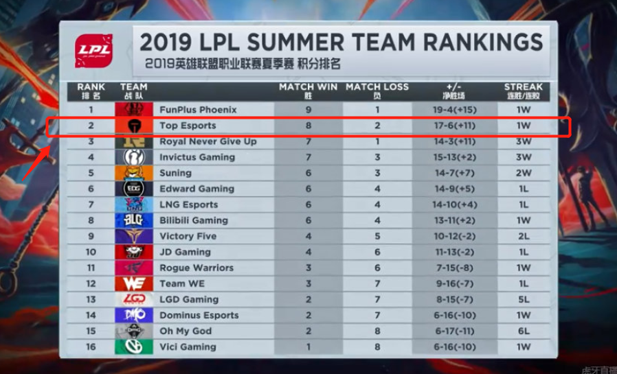 宣布退役唐 宣布退役唐